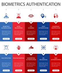 biometrics authentication infographic 10 option ui vector