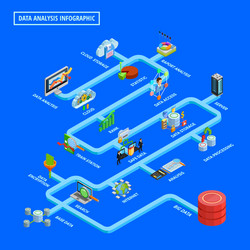 Data Analysis & Cloud Security Flowchart vector image