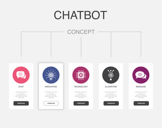 Chat innovation technology algorithm message vector