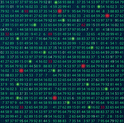 template coding and programming theme green vector image
