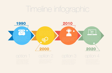 Timeline infographic design template vector