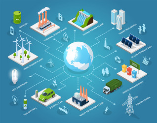 Innovative green technologies smart systems vector