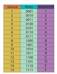 decimal to binary hexadecimal table vector image
