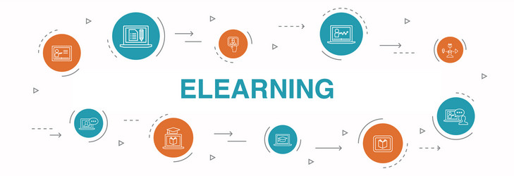 Elearning infographic 10 steps circle design vector