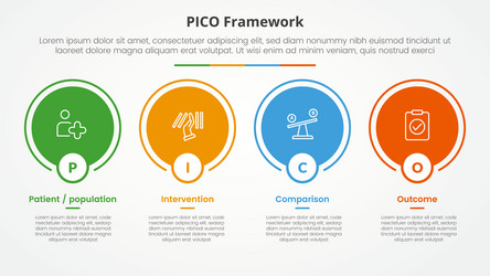 pico framework infographic concept for slide vector image