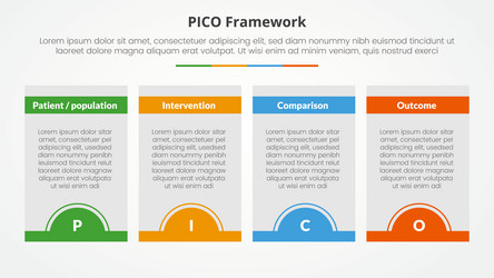 pico framework infographic concept for slide vector image