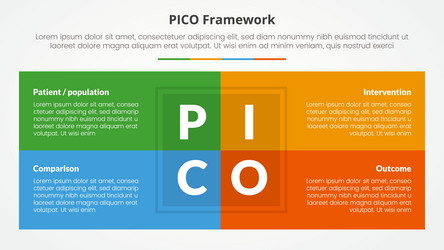 pico framework infographic concept for slide vector image