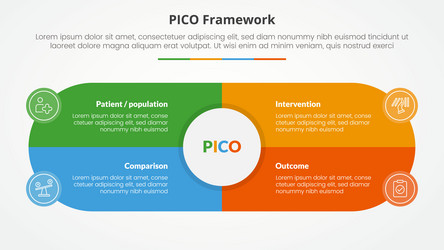 pico framework infographic concept for slide vector image