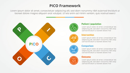 pico framework infographic concept for slide vector image