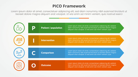 pico framework infographic concept for slide vector image