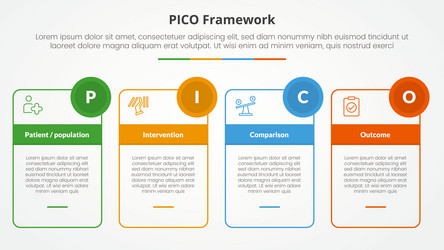 pico framework infographic concept for slide vector image