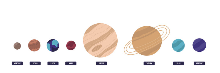 planets of solar system placed in horizontal row vector