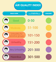 Diagram showing air quality index with color vector