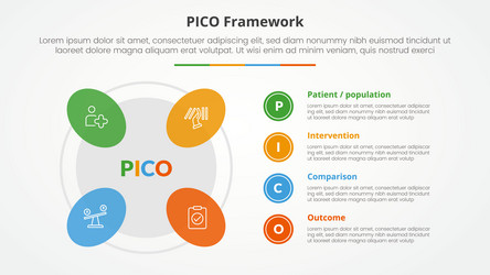 pico framework infographic concept for slide vector image