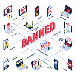 isometric internet blocking flowchart vector image