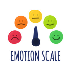 Feedback or rating scale with smiles representing vector