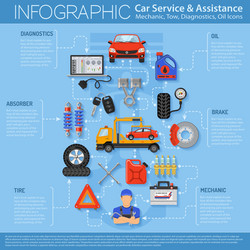 Car safety systems infographics Royalty Free Vector Image
