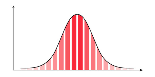 symmetrical distribution gaussian curve and red vector image