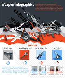 Weapons Explained Rifle guns military and hunting weapon types set Vector Image