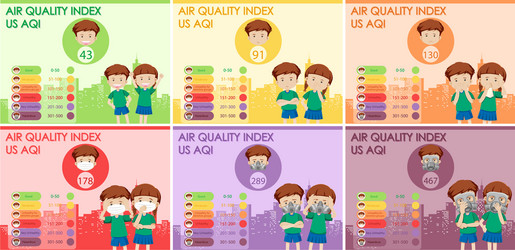 Diagram showing air quality index with color vector