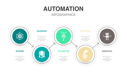 system business algorithm industry robotics vector image