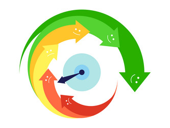 poor rating indicator with arrows from bad vector image