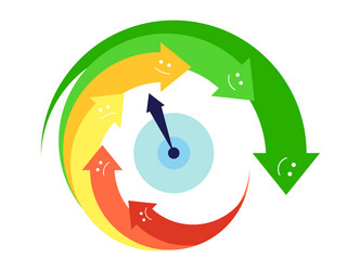 fair rating indicator with arrows from bad vector image