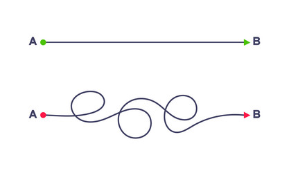 complex and easy simple way from point a to b vector image