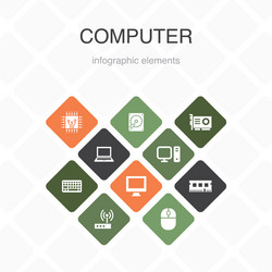 computer infographic 10 option color design cpu vector