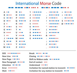 Morse Code Chart - Letters and Numbers vector image