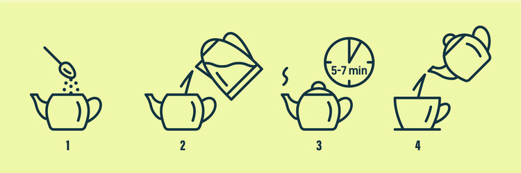 Tea or coffee brewing instruction vector