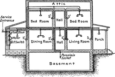 wiring a building vintage vector