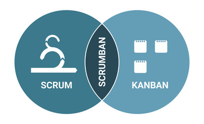 mvp minimum viable product scheme infographics vector