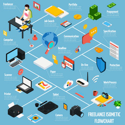 Isometric Work Collaboration Flowchart vector image