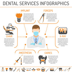 Dental services and stomatology infographics vector