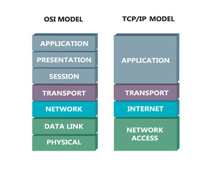 comparation between osi and tcp model vector