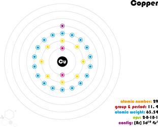 infographic of the element copper vector