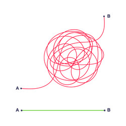 complex and easy simple way from point a to b vector image
