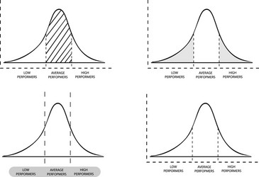 Standard deviation diagram graph on white vector