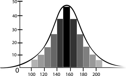 normal distribution or gaussian bell curve on whit vector