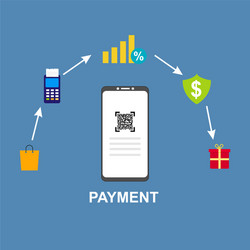 concept online and mobile payments for web page vector image