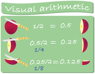 Learning math on a good example division fractions vector