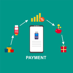 concept online and mobile payments for web page vector