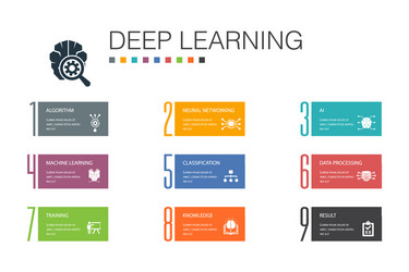 AI & Machine Learning Infographic - Neural Network vector