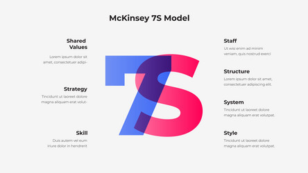 the mckinsey 7s model a framework vector image