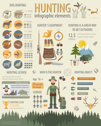 Dog Hunting Equipment Infographic Vector Image
