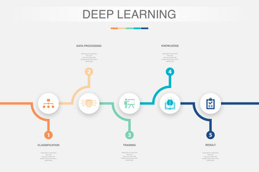 Classification data processing training vector