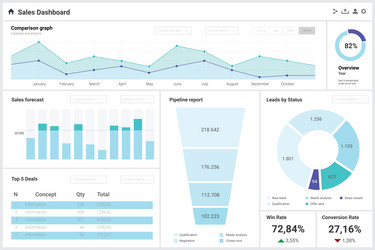 sales dashboard chart and graphs admin panel vector image