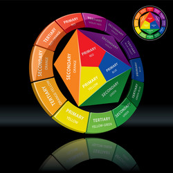 Color wheel complementary schemes Royalty Free Vector Image
