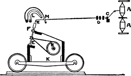 Mule spinning machine vintage vector